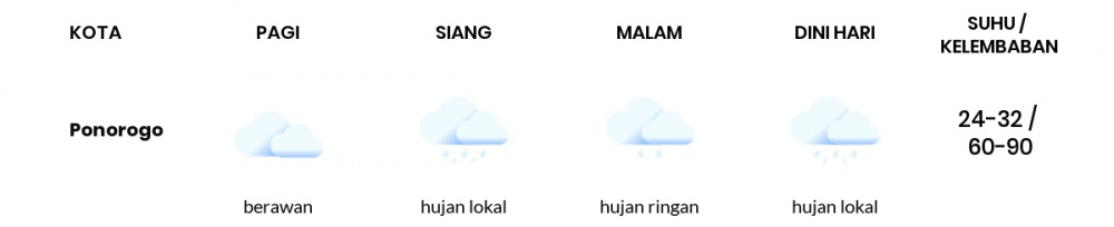 Cuaca Hari Ini 20 Mei 2020: Kediri Hujan Sepanjang Hari