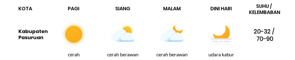 Cuaca Esok Hari 04 Mei 2020: Malang Cerah Berawan Siang Hari, Cerah Berawan Sore Hari