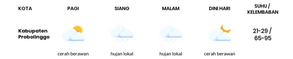 Cuaca Esok Hari 04 Mei 2020: Malang Cerah Berawan Siang Hari, Cerah Berawan Sore Hari