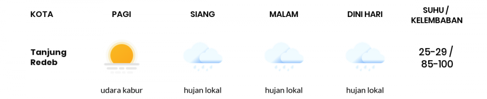 Cuaca Esok Hari 22 Mei 2020: Balikpapan Udara Kabur Pagi Hari, Berawan Tebal Sore Hari