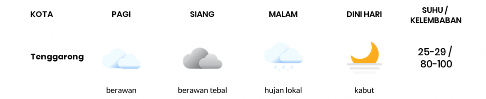 Prakiraan Cuaca Kaltim 22 Mei 2020: Potensi Hujan Lokal Sepanjang Hari