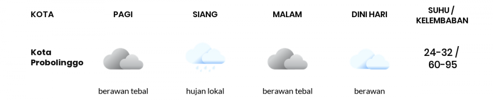 Cuaca Hari Ini 19 Mei 2020: Malang Berawan Sepanjang Hari