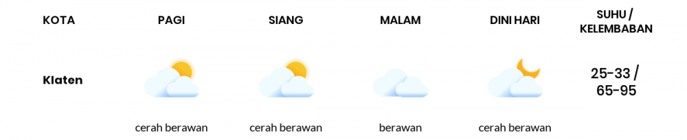 Cuaca Hari Ini 02 Mei 2020: Semarang Cerah Berawan Pagi Hari, Berawan Sore Hari