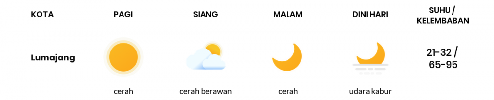 Cuaca Esok Hari 23 Mei 2020: Banyuwangi Cerah Sepanjang Hari