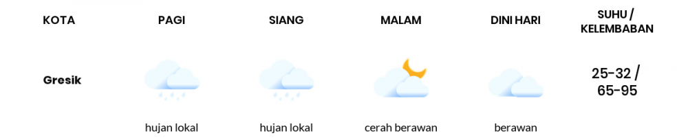 Cuaca Esok Hari 01 Juni 2020: Surabaya Hujan Sepanjang Hari