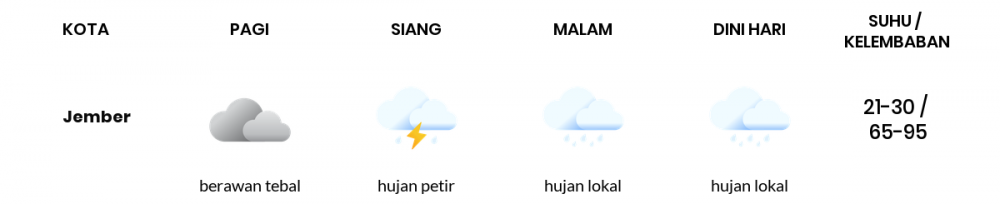 Cuaca Hari Ini 19 Mei 2020: Banyuwangi Berawan Siang Hari, Berawan Sore Hari