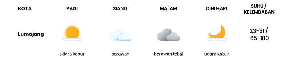 Cuaca Hari Ini 26 Mei 2020: Banyuwangi Berawan Sepanjang Hari