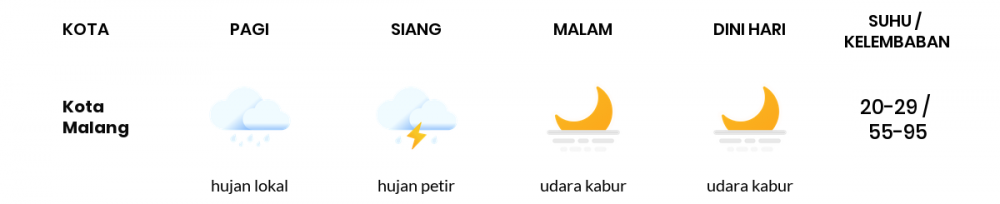 Cuaca Esok Hari 28 Mei 2020: Malang Cerah Berawan Malam Hari