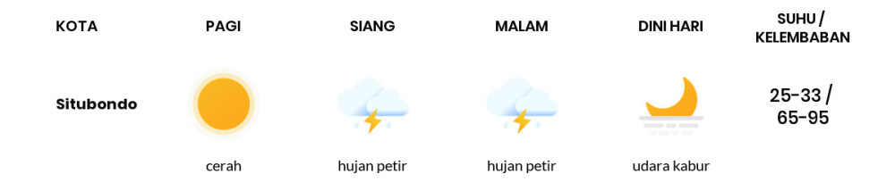 Cuaca Esok Hari 24 Mei 2020: Banyuwangi Cerah Sepanjang Hari