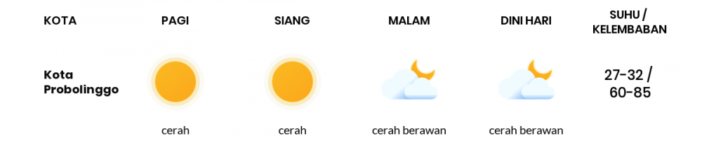 Cuaca Esok Hari 07 Mei 2020: Malang Cerah Sepanjang Hari