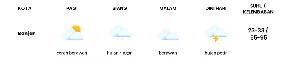 Prakiraan Cuaca Esok Hari 27 Mei 2020, Sebagian Tasikmalaya Bakal Hujan Ringan