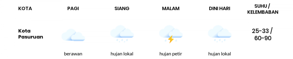 Cuaca Esok Hari 20 Mei 2020: Malang Cerah Berawan Pagi Hari, Hujan Lokal Sore Hari