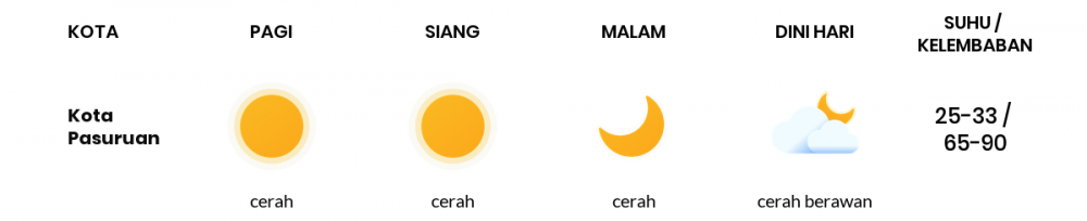 Perkiraan Cuaca Hari Ini 23 Mei 2020, Sebagian Malang Bakal Cerah Sepanjang Hari