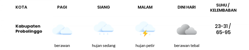 Cuaca Hari Ini 20 Mei 2020: Malang Hujan Lokal Siang Hari, Hujan Lokal Sore Hari