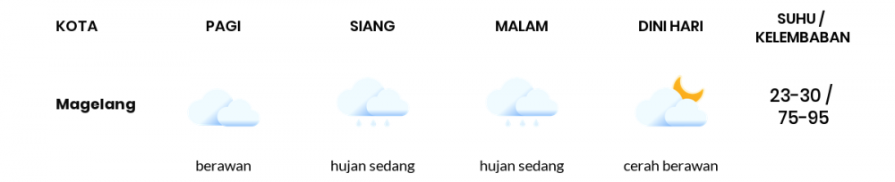 Cuaca Hari Ini 28 Mei 2020: Semarang Berawan Siang Hari, Hujan Ringan Sore Hari