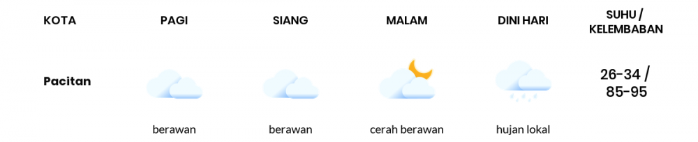 Cuaca Hari Ini 09 Mei 2020: Kediri Hujan Sepanjang Hari