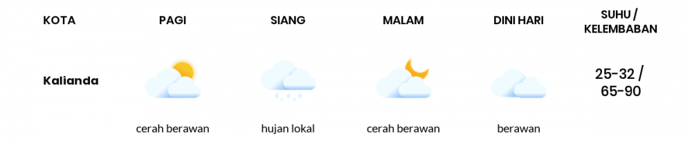 Cuaca Esok Hari 01 Juni 2020: Lampung Berawan Sepanjang Hari