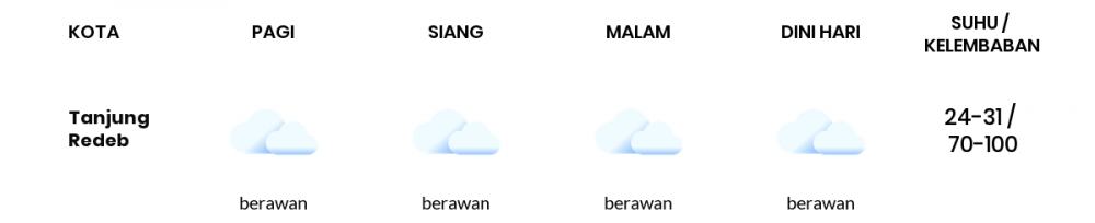 Cuaca Kaltim Esok Hari 23 Mei 2020: Sepanjang Hari Bakal Cerah Berawan