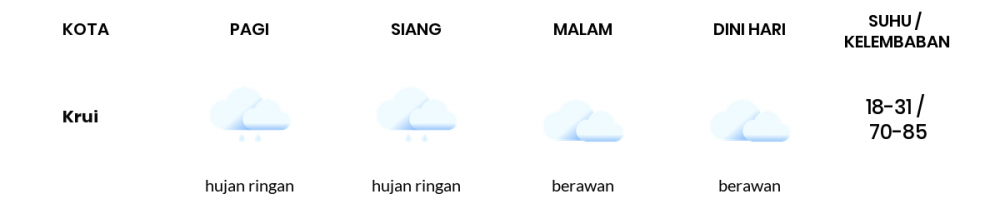 Prakiraan Cuaca Hari Ini 18 Mei 2020, Sebagian Lampung Bakal Berawan