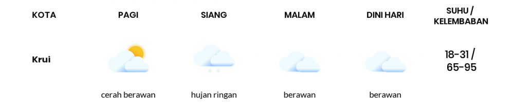 Cuaca Hari Ini 21 Mei 2020: Lampung Hujan Ringan Siang Hari, Hujan Ringan Sore Hari