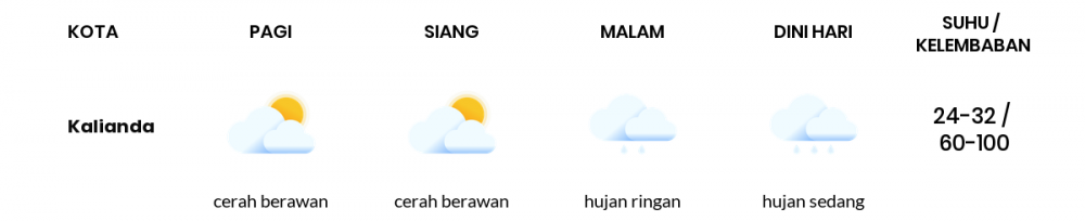 Cuaca Esok Hari 20 Mei 2020: Lampung Cerah Berawan Siang Hari, Hujan Sedang Sore Hari