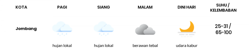 Cuaca Hari Ini 18 Mei 2020: Surabaya Hujan Sepanjang Hari