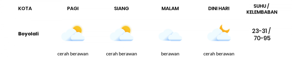 Cuaca Hari Ini 02 Mei 2020: Semarang Cerah Berawan Pagi Hari, Berawan Sore Hari