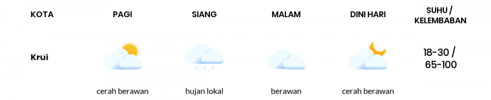 Prakiraan Cuaca Hari Ini 20 Mei 2020, Sebagian Lampung Bakal Cerah Berawan