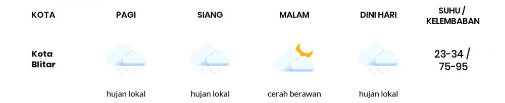 Cuaca Esok Hari 17 Mei 2020: Malang Cerah Berawan Pagi Hari, Cerah Berawan Sore Hari