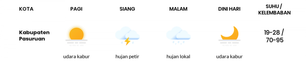 Cuaca Esok Hari 29 Mei 2020: Malang Berawan Sepanjang Hari