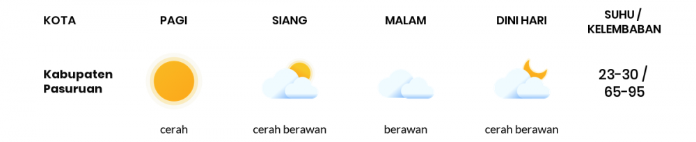 Cuaca Hari Ini 27 Mei 2020: Malang Cerah Berawan Siang Hari, Berawan Sore Hari