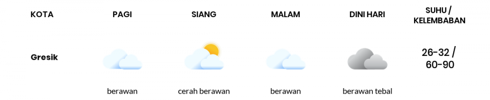 Prakiraan Cuaca Hari Ini 26 Mei 2020, Sebagian Surabaya Bakal Cerah Berawan