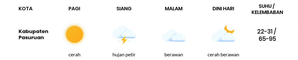 Cuaca Esok Hari 26 Mei 2020: Malang Berawan Sepanjang Hari