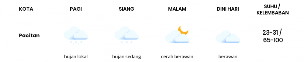 Cuaca Hari Ini 29 Mei 2020: Kediri Berawan Sepanjang Hari