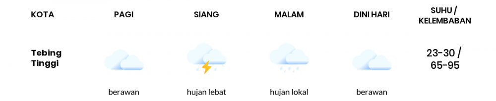 Prakiraan Cuaca Esok Hari 01 Juni 2020, Sebagian Medan Bakal Berawan