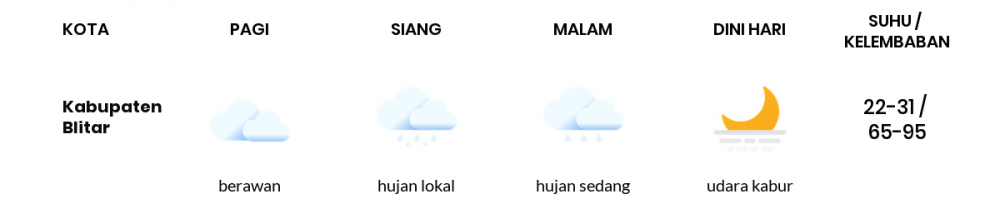 Cuaca Hari Ini 19 Mei 2020: Malang Berawan Sepanjang Hari