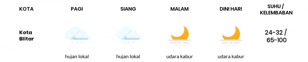 Cuaca Hari Ini 18 Mei 2020: Malang Hujan Sepanjang Hari