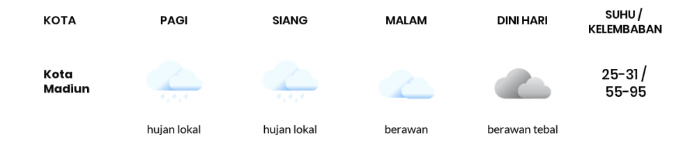 Cuaca Esok Hari 18 Mei 2020: Kediri Hujan Sepanjang Hari