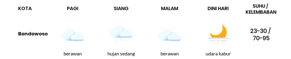 Cuaca Esok Hari 18 Mei 2020: Banyuwangi Hujan Lokal Pagi Hari, Berawan Sore Hari