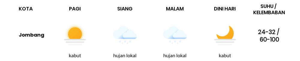 Prakiraan Cuaca Hari Ini 26 Mei 2020, Sebagian Surabaya Bakal Cerah Berawan