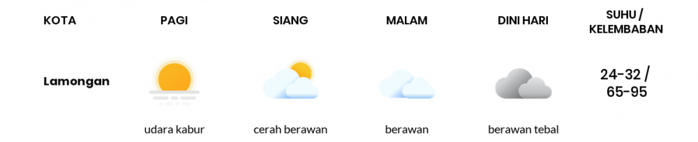Prakiraan Cuaca Esok Hari 31 Mei 2020, Sebagian Surabaya Bakal Cerah Berawan