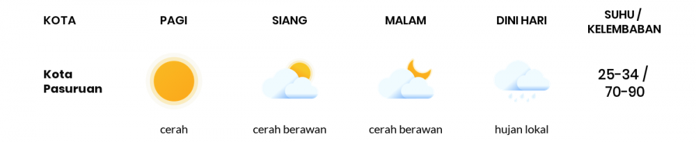 Cuaca Esok Hari 17 Mei 2020: Malang Cerah Berawan Pagi Hari, Cerah Berawan Sore Hari