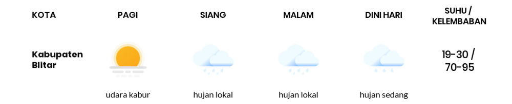 Cuaca Hari Ini 30 Mei 2020: Malang Berawan Sepanjang Hari