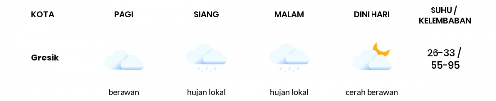 Perkiraan Cuaca Hari Ini 28 Mei 2020, Sebagian Surabaya Bakal Berawan