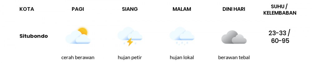 Cuaca Hari Ini 20 Mei 2020: Banyuwangi Cerah Berawan Pagi Hari, Hujan Lokal Sore Hari