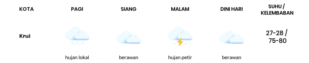 Cuaca Hari Ini 27 Mei 2020: Lampung Hujan Lokal Pagi Hari, Hujan Lokal Sore Hari