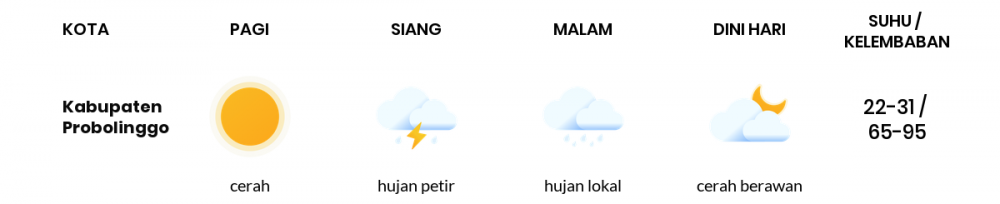 Cuaca Esok Hari 26 Mei 2020: Malang Berawan Sepanjang Hari