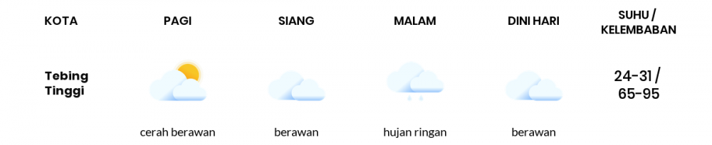 Cuaca Esok Hari 21 Mei 2020: Medan Hujan Ringan Malam Hari