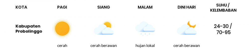 Cuaca Esok Hari 10 Mei 2020: Malang Cerah Berawan Siang Hari, Hujan Lokal Sore Hari