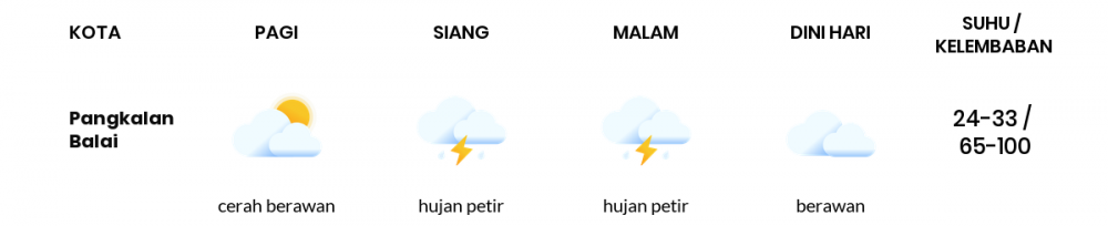 Waspada Hujan Petir Di Palembang!
